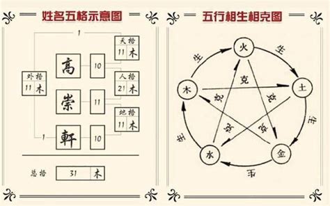 姓名學 地格|姓名評分測試、名字筆畫五格三才測算